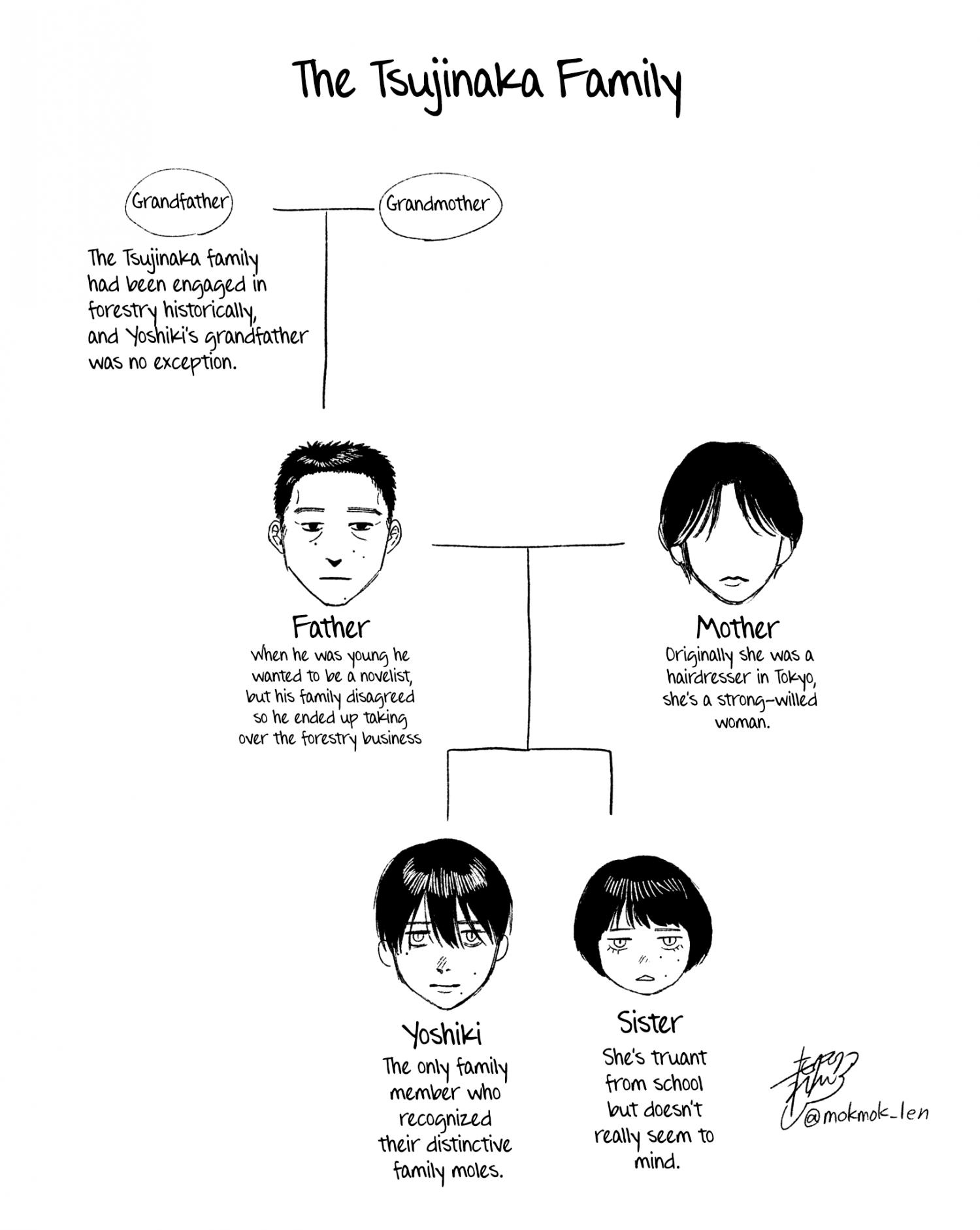 The Summer Hikaru Died, Chapter 25 image 35